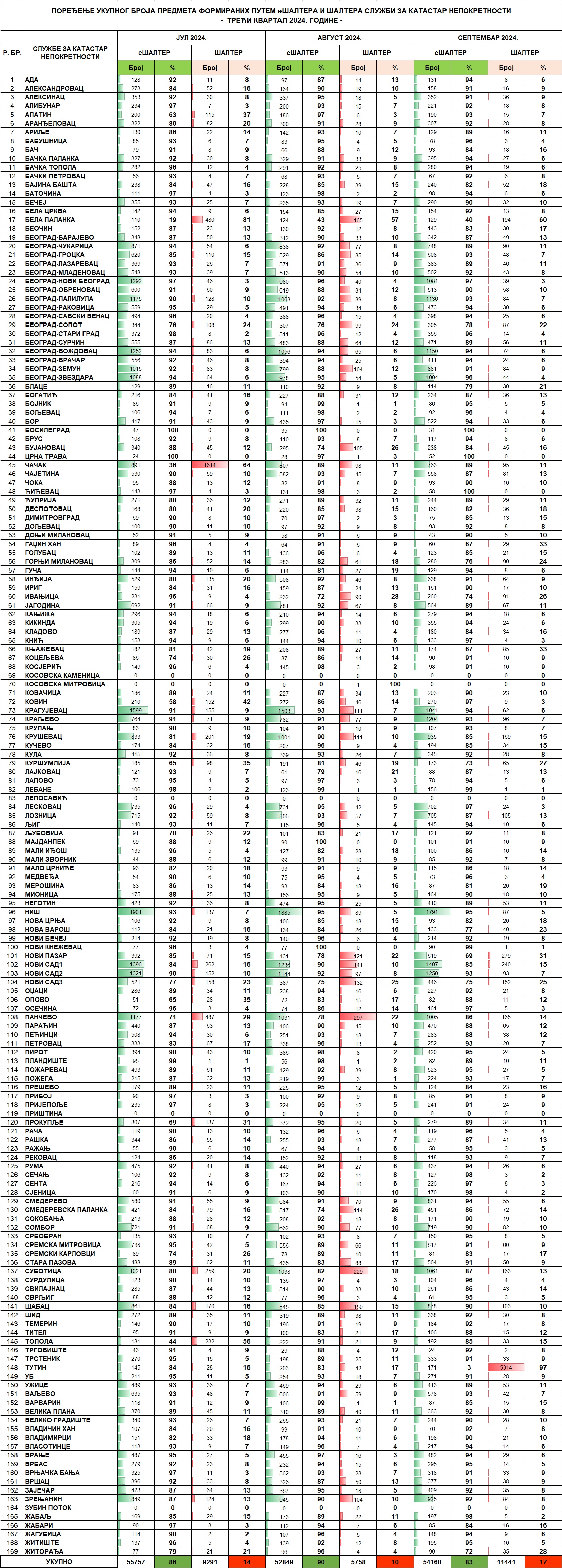 /content/images/stranice/statistika/2024/10/Tabela 2 - III kvartal 2024.jpg